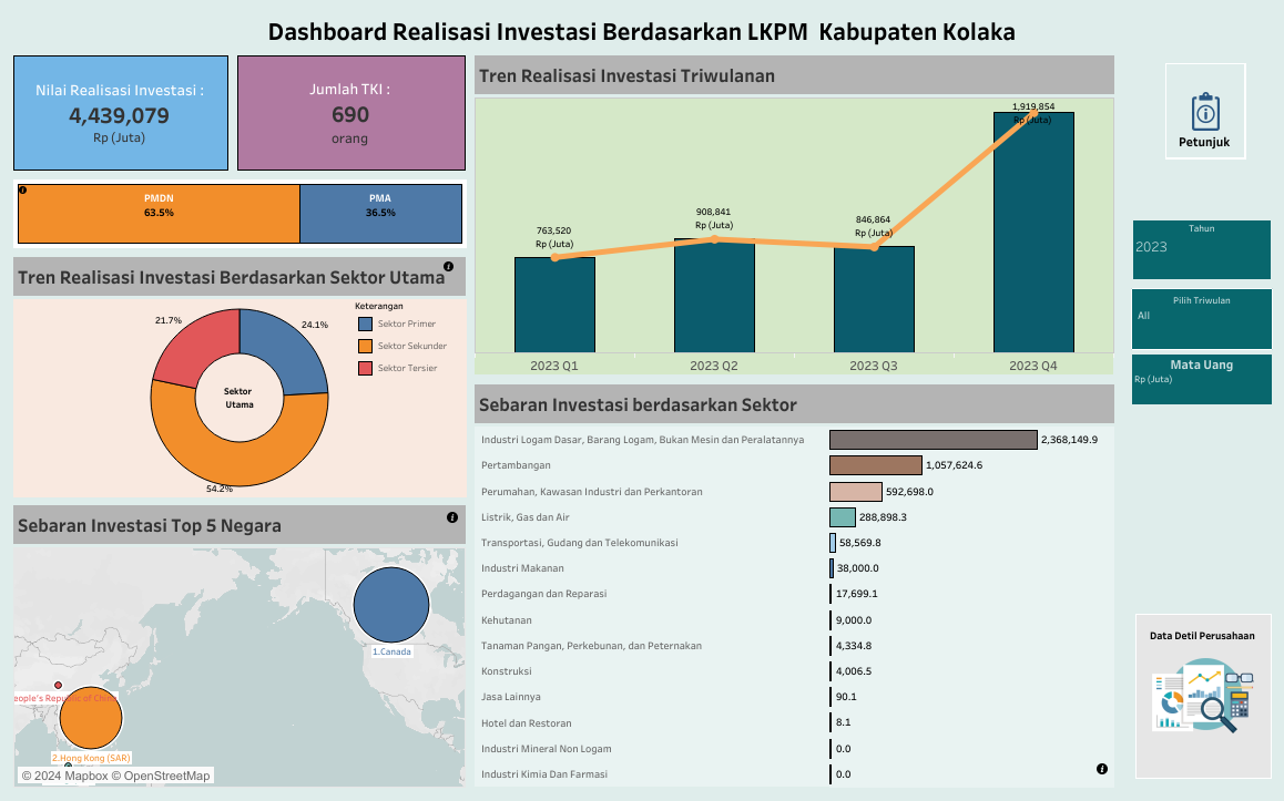 REALISASI INVESTASI DI KABUPATEN KOLAKA TAHUN 2023