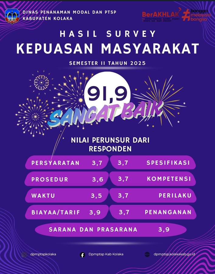 Hasil Survei Kepuasan Masyarakat DPMPTSP Kabupaten Kolaka Semester II Tahun 2025 Capai Predikat Sangat Baik