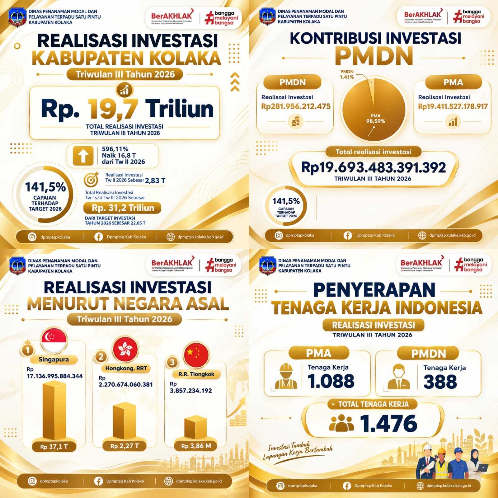 Realisasi Investasi Kolaka Triwulan III-2026 Tembus Rp19,7 Triliun, Didominasi Penanaman Modal Asing